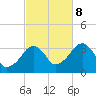 Wychmere Harbor tide chart for Sunday, October 8, 2023
