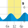 Wychmere Harbor tide chart for Monday, October 9, 2023
