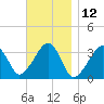 Wychmere Harbor tide chart for Sunday, November 12, 2023