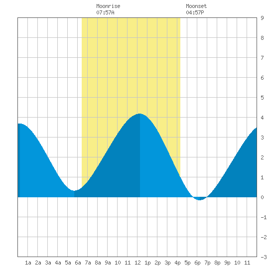 Wychmere Harbor tide chart for Tuesday, November 14, 2023