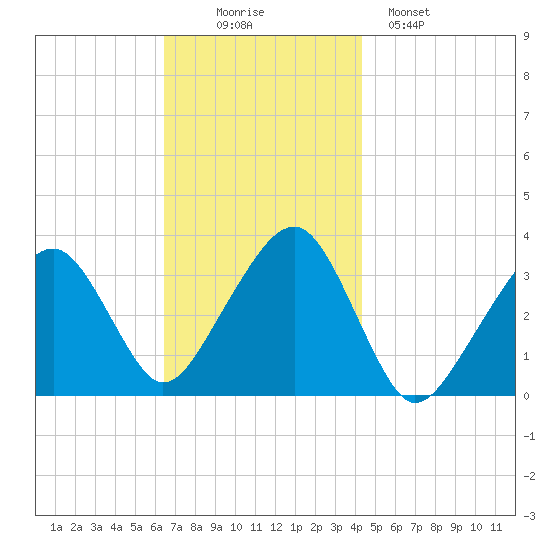 Wychmere Harbor tide chart for Wednesday, November 15, 2023