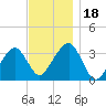 Wychmere Harbor tide chart for Saturday, November 18, 2023