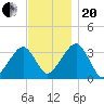Wychmere Harbor tide chart for Monday, November 20, 2023