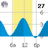 Wychmere Harbor tide chart for Monday, November 27, 2023