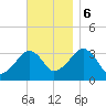 Wychmere Harbor tide chart for Monday, November 6, 2023