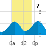 Wychmere Harbor tide chart for Tuesday, November 7, 2023
