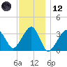Wychmere Harbor tide chart for Tuesday, December 12, 2023