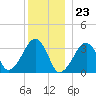 Wychmere Harbor tide chart for Saturday, December 23, 2023