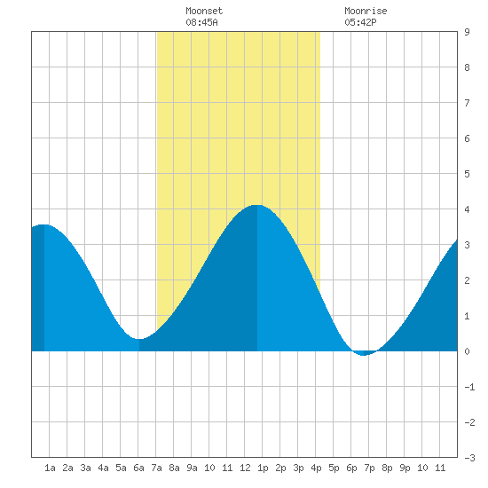 Wychmere Harbor tide chart for Thursday, December 28, 2023