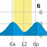 Wychmere Harbor tide chart for Wednesday, December 6, 2023
