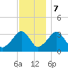 Wychmere Harbor tide chart for Thursday, December 7, 2023