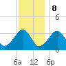 Wychmere Harbor tide chart for Friday, December 8, 2023