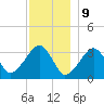 Wychmere Harbor tide chart for Saturday, December 9, 2023