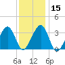 Wychmere Harbor tide chart for Monday, January 15, 2024