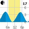 Wychmere Harbor tide chart for Wednesday, January 17, 2024