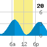 Wychmere Harbor tide chart for Saturday, January 20, 2024