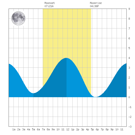 Wychmere Harbor tide chart for Thursday, January 25, 2024