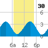 Wychmere Harbor tide chart for Tuesday, January 30, 2024