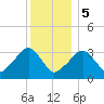 Wychmere Harbor tide chart for Friday, January 5, 2024