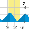 Wychmere Harbor tide chart for Sunday, January 7, 2024