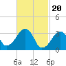Wychmere Harbor tide chart for Tuesday, February 20, 2024