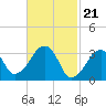 Wychmere Harbor tide chart for Wednesday, February 21, 2024