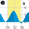 Wychmere Harbor tide chart for Friday, February 9, 2024