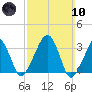 Wychmere Harbor tide chart for Sunday, March 10, 2024