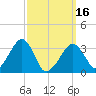 Wychmere Harbor tide chart for Saturday, March 16, 2024