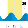 Wychmere Harbor tide chart for Wednesday, March 20, 2024