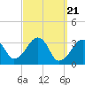 Wychmere Harbor tide chart for Thursday, March 21, 2024