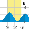 Wychmere Harbor tide chart for Wednesday, March 6, 2024