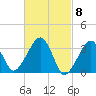 Wychmere Harbor tide chart for Friday, March 8, 2024