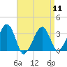 Wychmere Harbor tide chart for Thursday, April 11, 2024