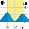 Wychmere Harbor tide chart for Monday, April 15, 2024