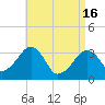 Wychmere Harbor tide chart for Tuesday, April 16, 2024