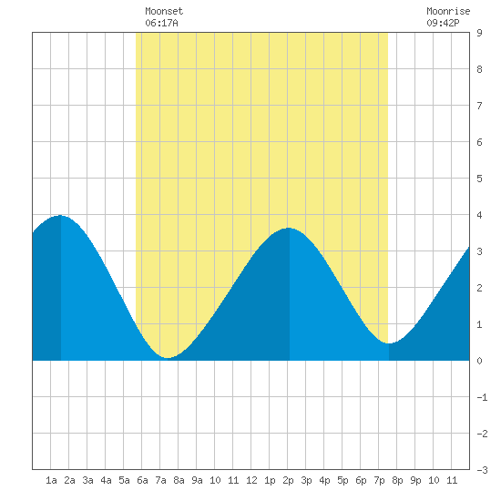 Wychmere Harbor tide chart for Thursday, April 25, 2024