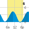 Wychmere Harbor tide chart for Saturday, April 6, 2024