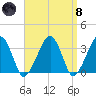 Wychmere Harbor tide chart for Monday, April 8, 2024
