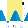 Wychmere Harbor tide chart for Tuesday, April 9, 2024