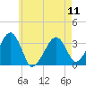 Wychmere Harbor tide chart for Saturday, May 11, 2024