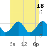 Wychmere Harbor tide chart for Saturday, May 18, 2024