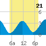Wychmere Harbor tide chart for Tuesday, May 21, 2024