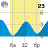 Wychmere Harbor tide chart for Thursday, May 23, 2024