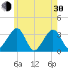Wychmere Harbor tide chart for Thursday, May 30, 2024