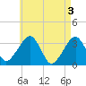 Wychmere Harbor tide chart for Friday, May 3, 2024