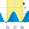 Wychmere Harbor tide chart for Monday, May 6, 2024