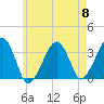 Wychmere Harbor tide chart for Wednesday, May 8, 2024