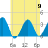 Wychmere Harbor tide chart for Thursday, May 9, 2024