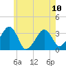 Wychmere Harbor tide chart for Monday, June 10, 2024